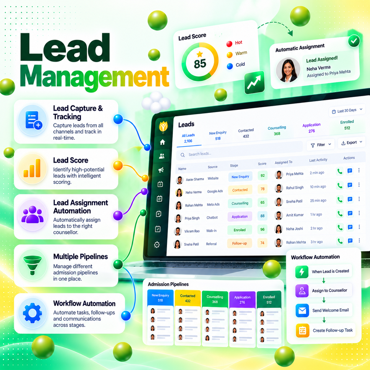 Lead Management dashboard: lead capture and tracking, lead scoring, automatic lead assignment, multiple admission pipelines and workflow automation in NextOS Grow.
