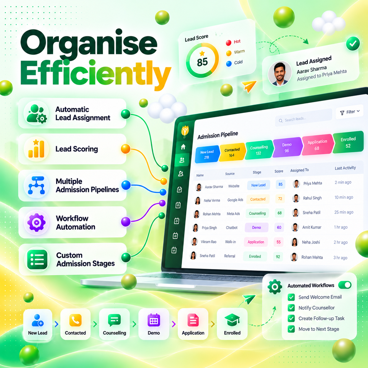 Organise Efficiently: automatic lead assignment, lead scoring, multiple admission pipelines, workflow automation and custom admission stages in the NextOS Grow admission pipeline.